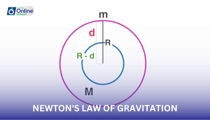 Lesson 06: Solving Problems Using Newton's Law of Gravitation